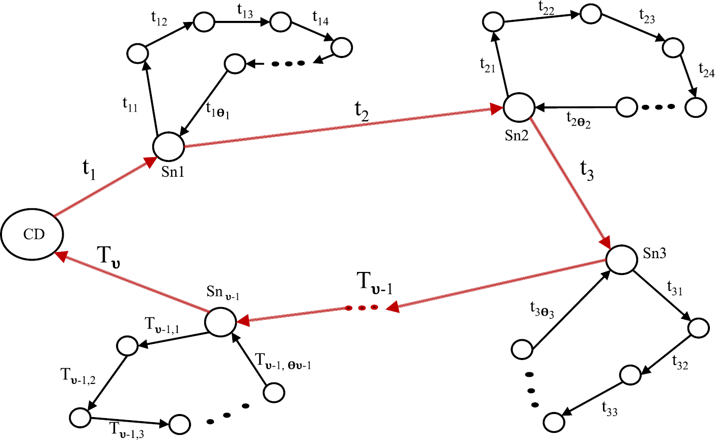 Figure 4