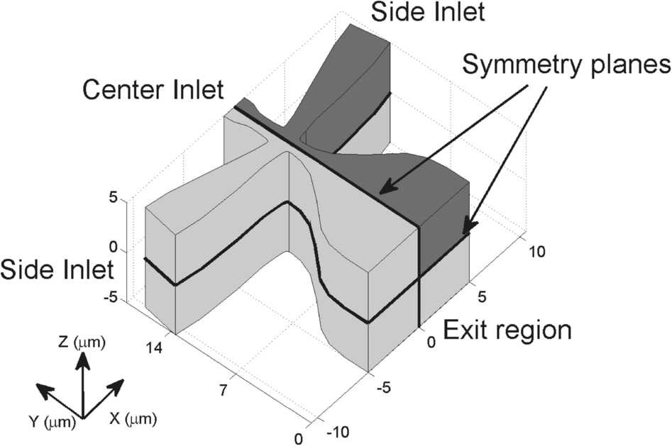 Figure 1