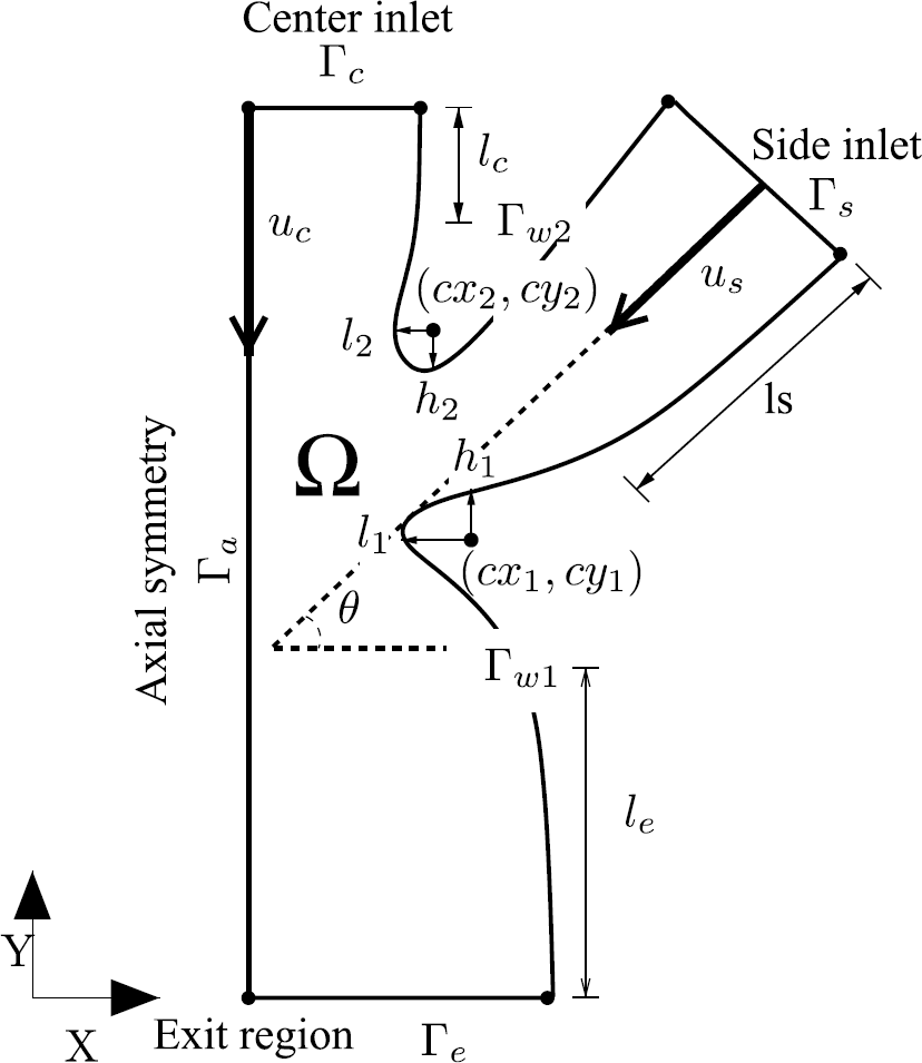 Figure 2