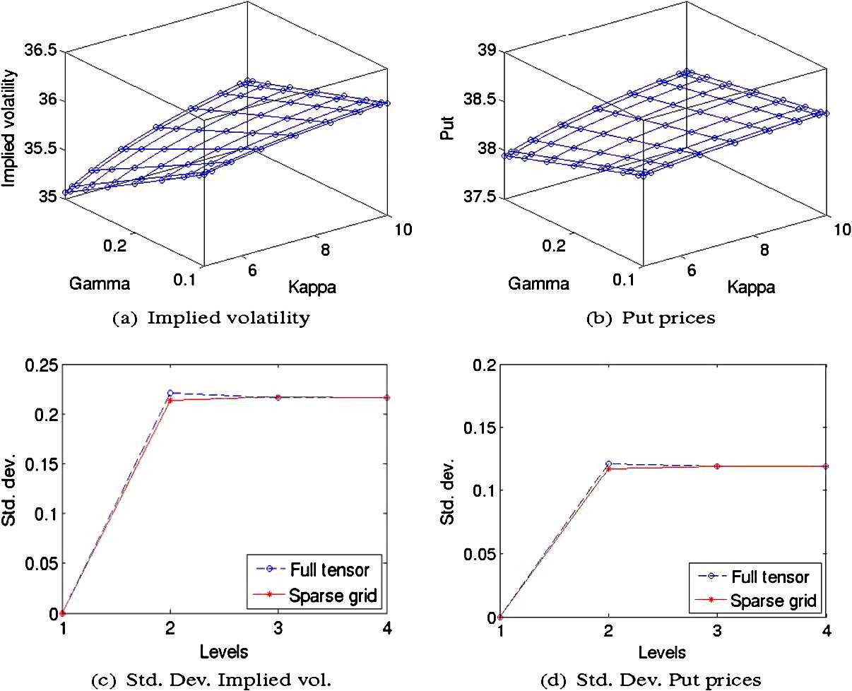 Figure 2