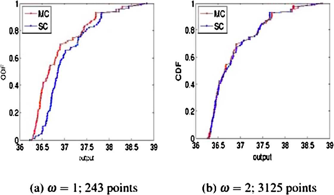 Figure 7