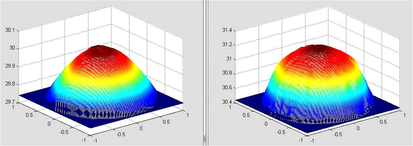 Figure 7