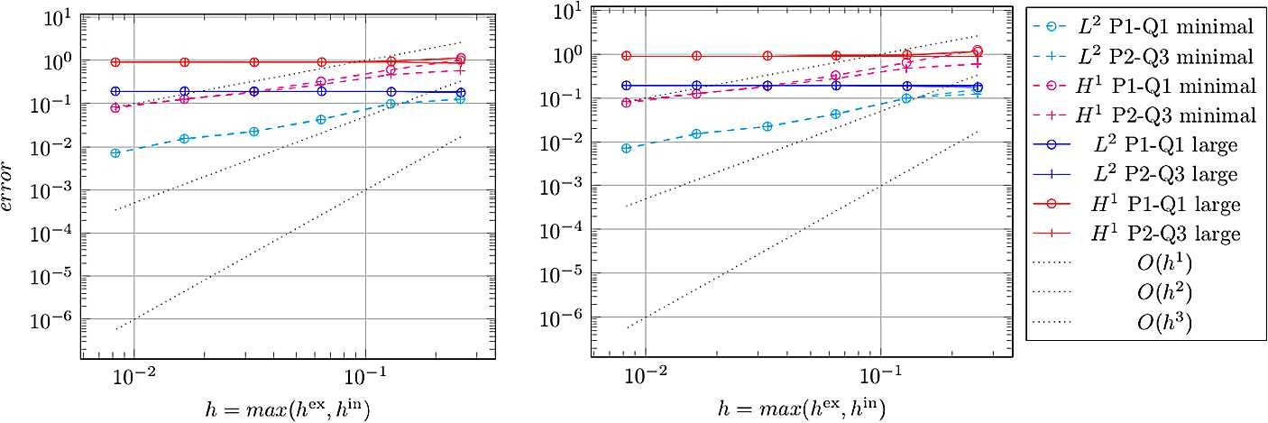 Figure 11