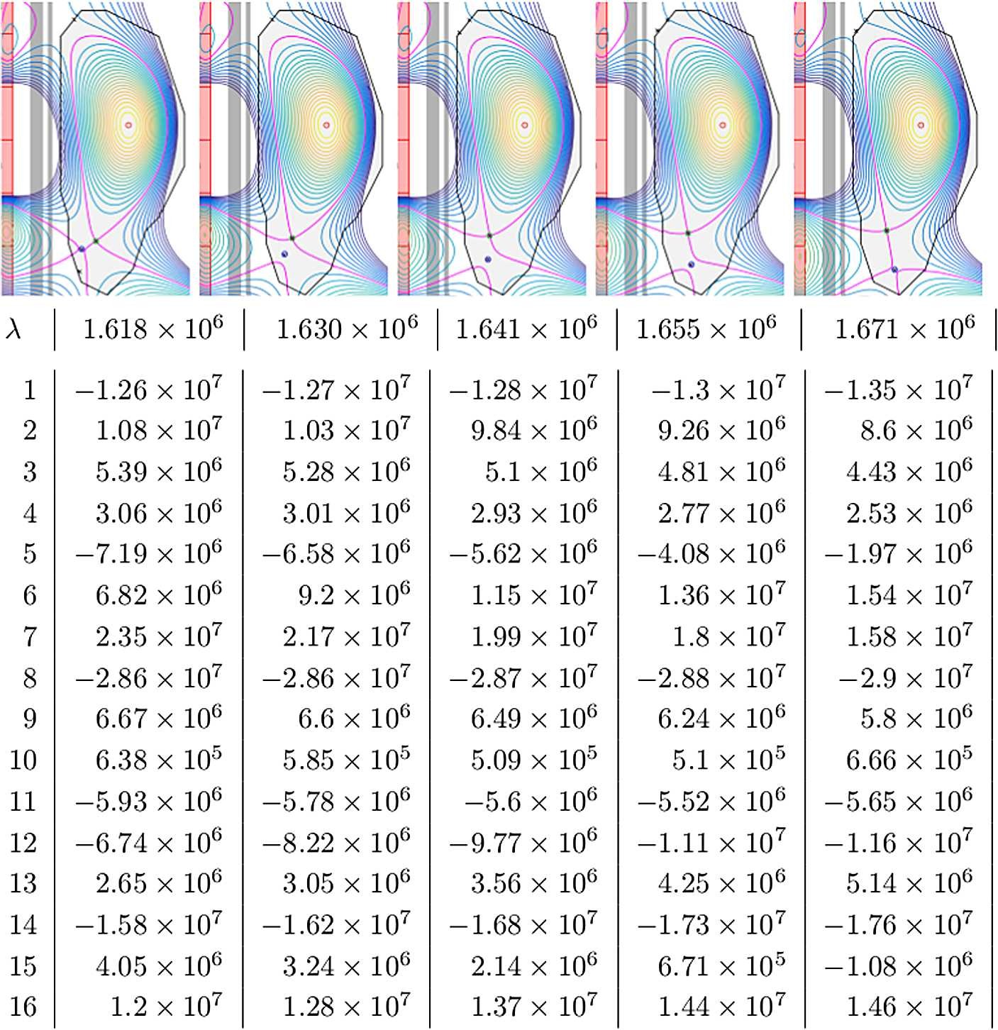 Figure 15