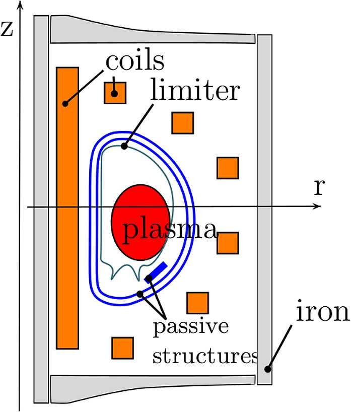 Figure 1