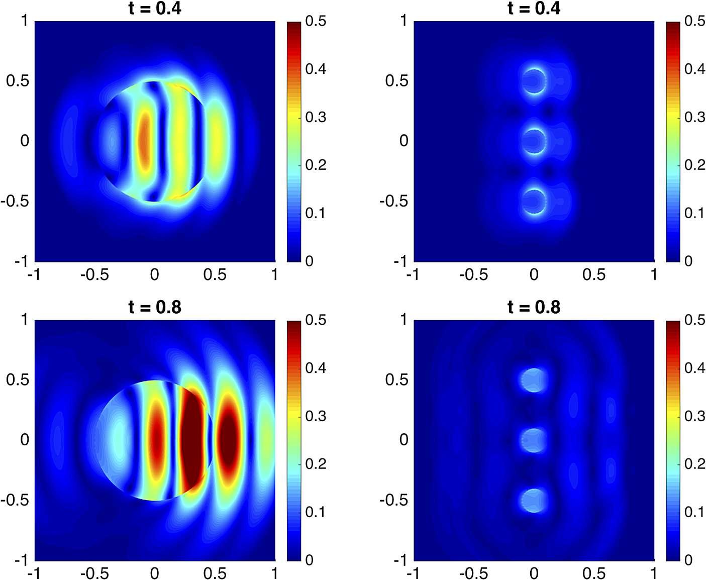 Figure 6