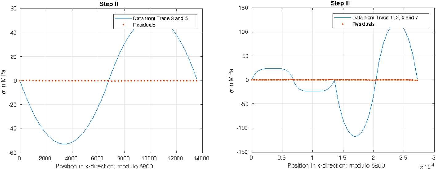 Figure 10