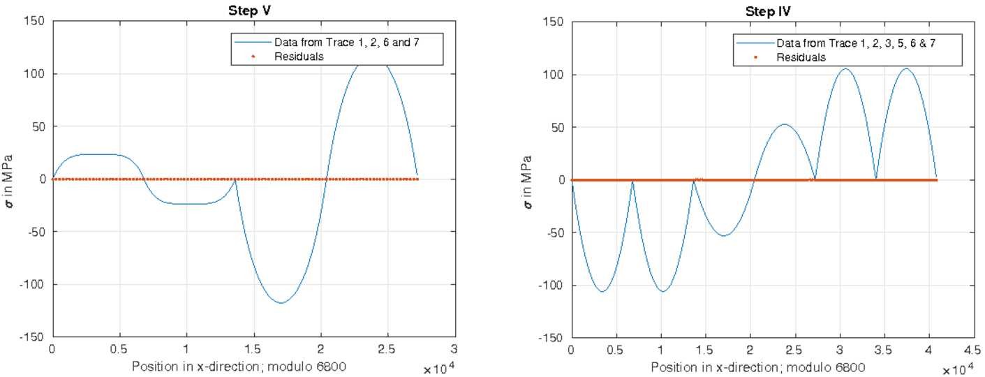 Figure 11