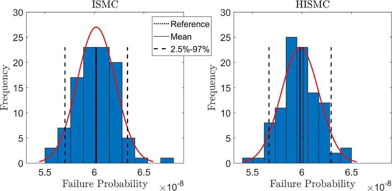 Figure 6