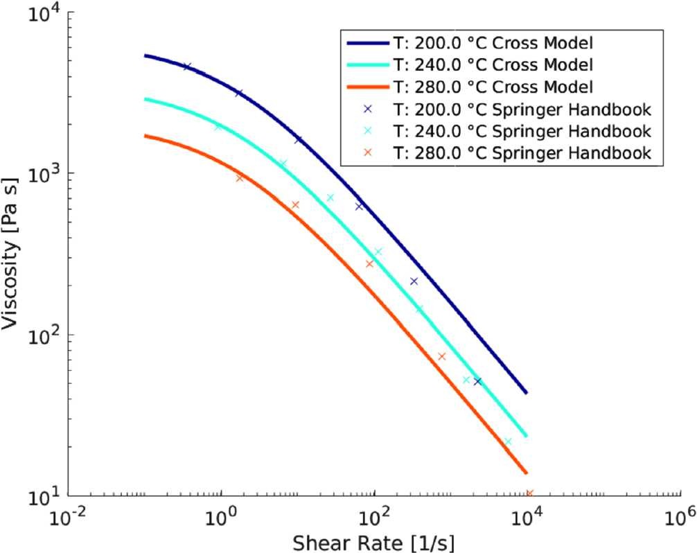 Figure 6