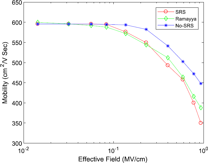 Figure 11