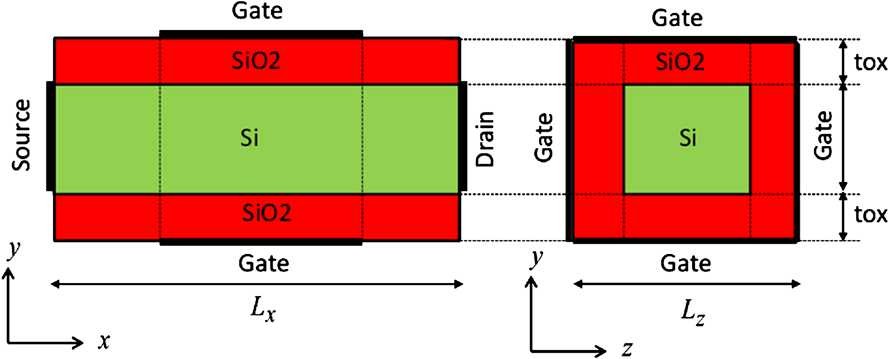 Figure 1