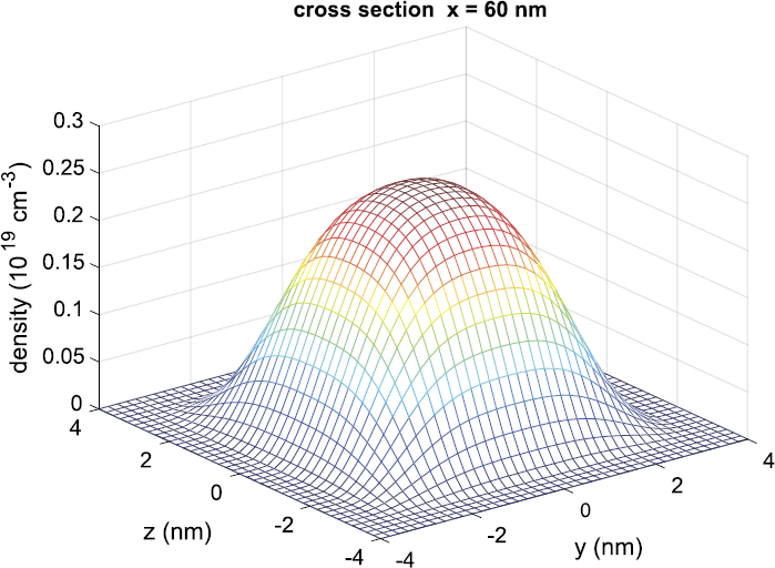 Figure 7