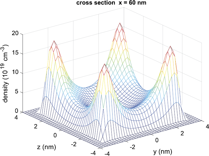 Figure 9