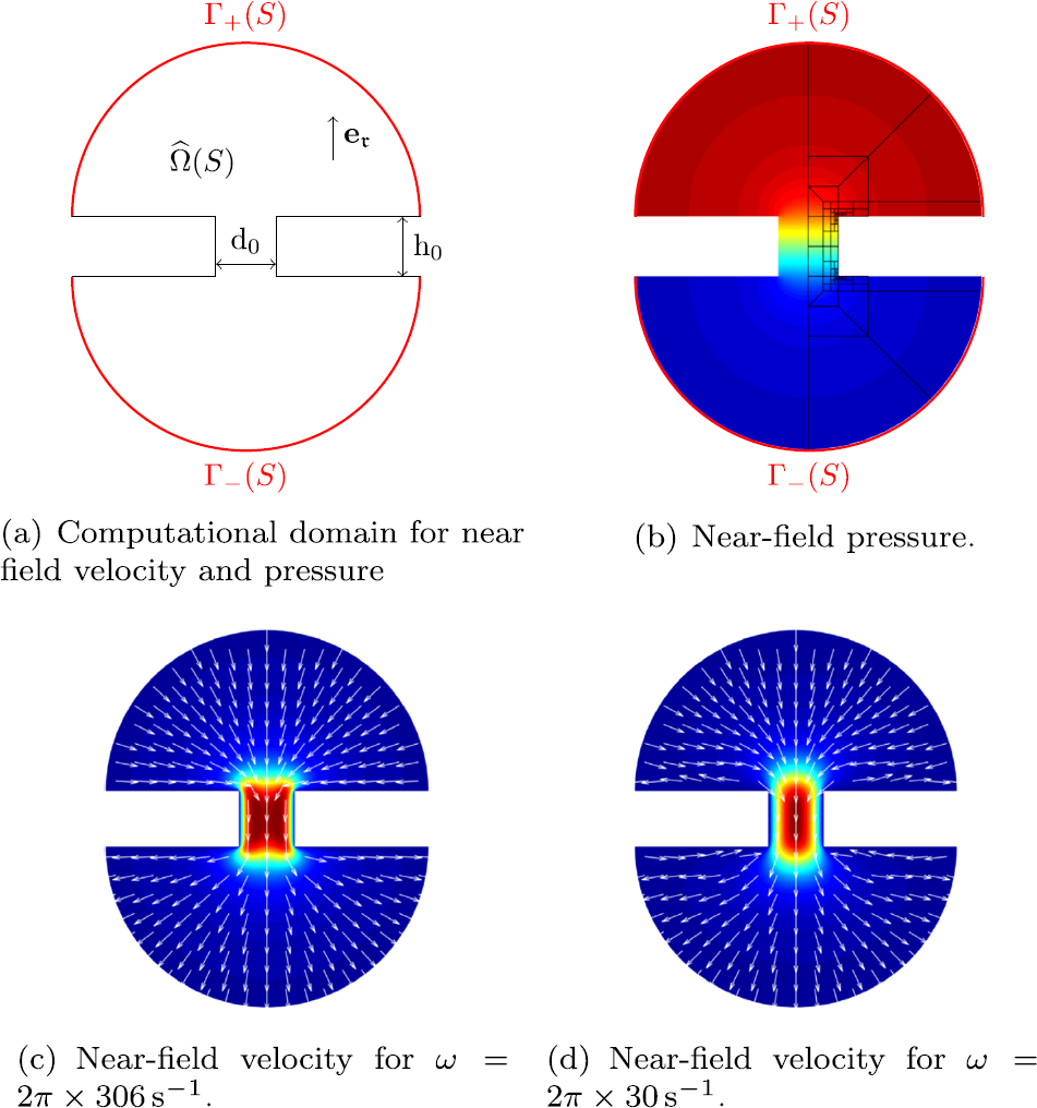 Figure 3