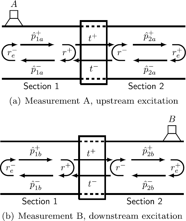 Figure 9