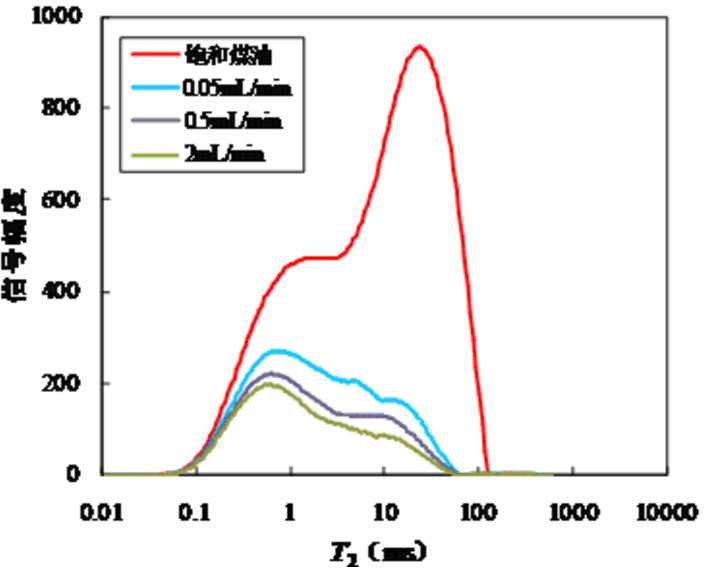 Figure 9