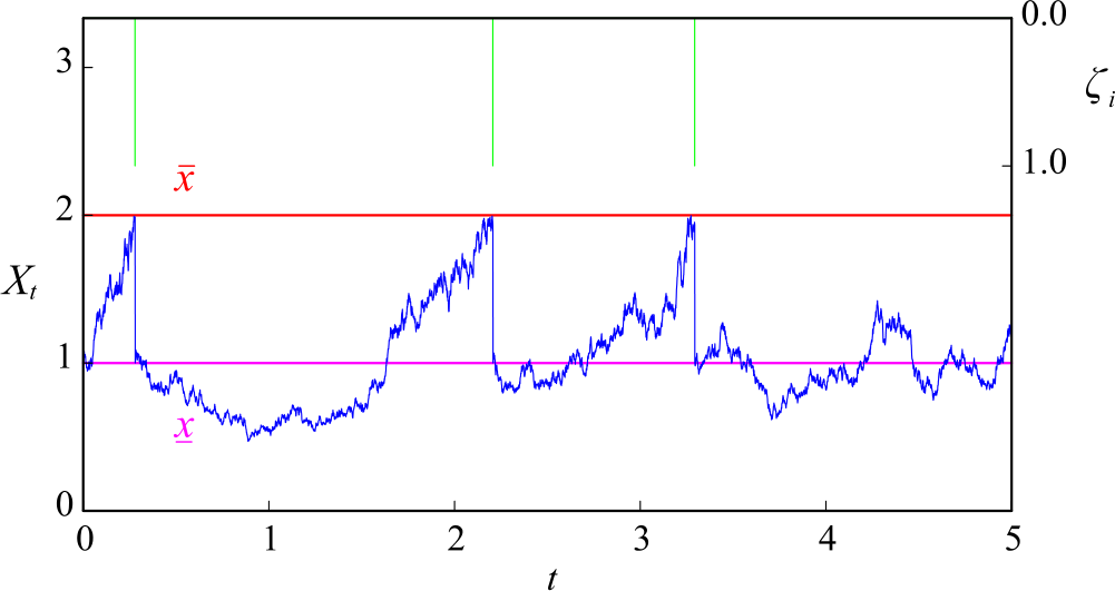 Figure 1