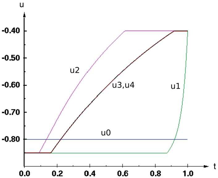 Figure 3