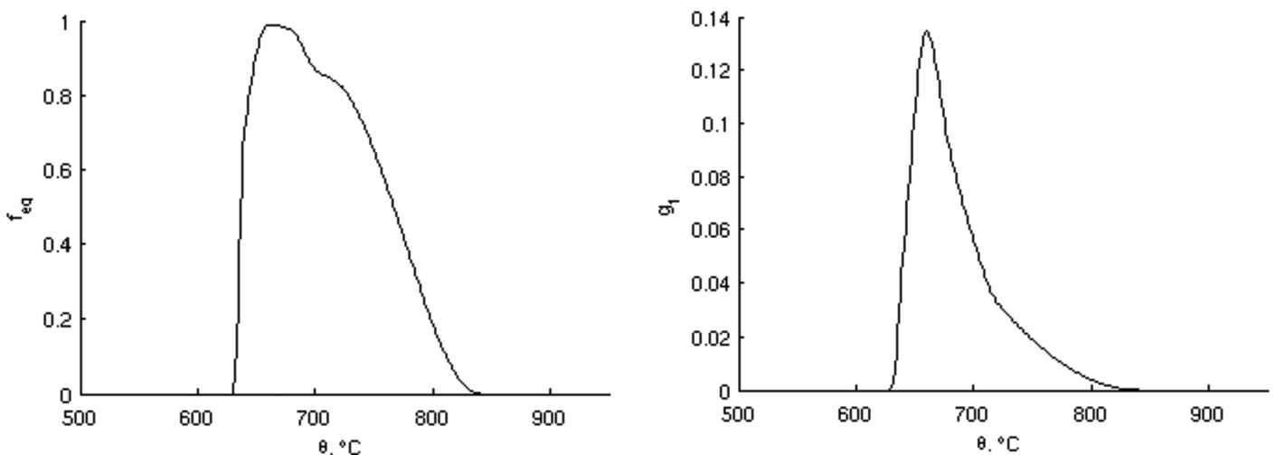 Figure 5