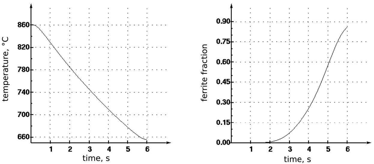 Figure 9