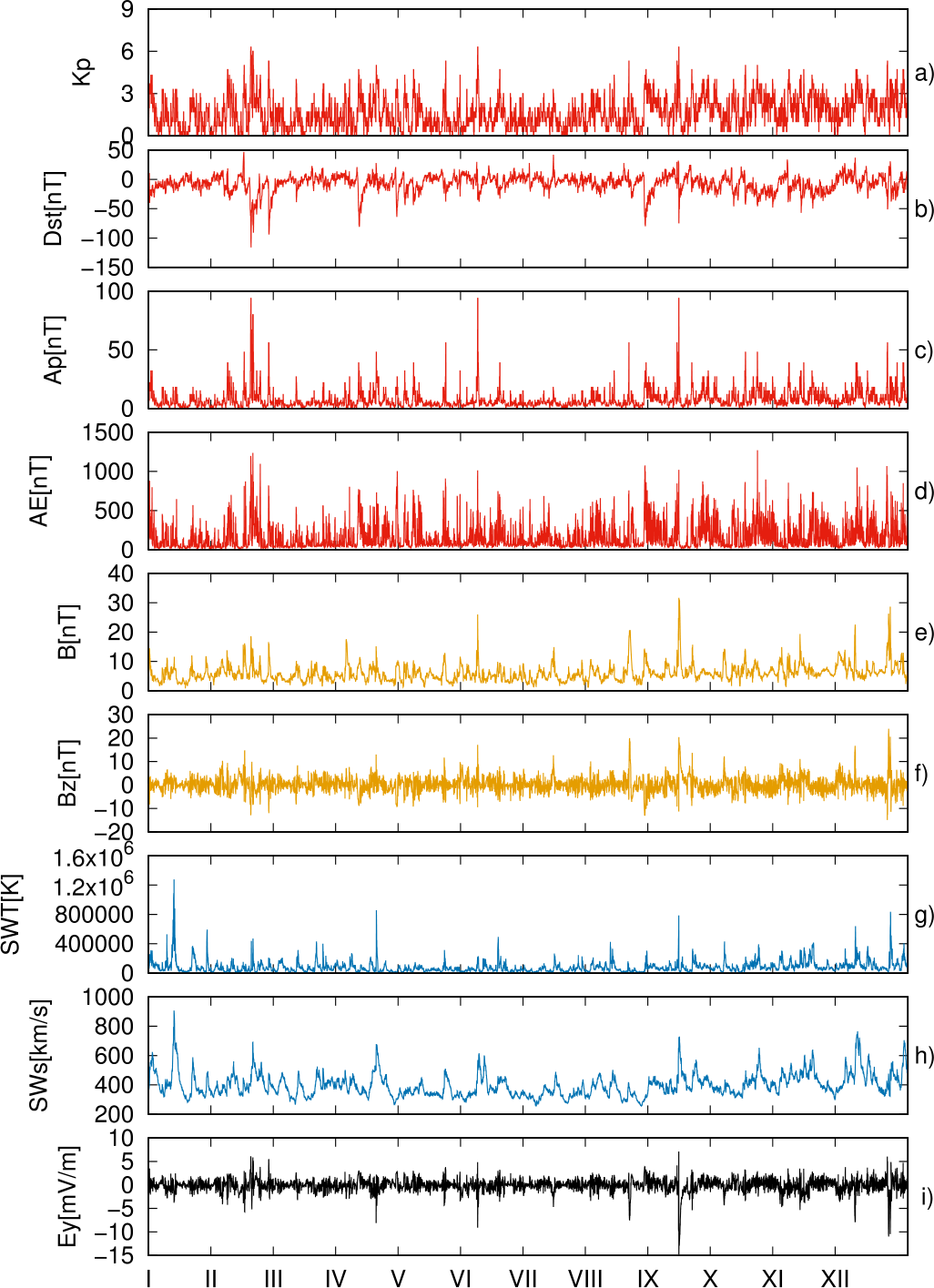 Figure 4