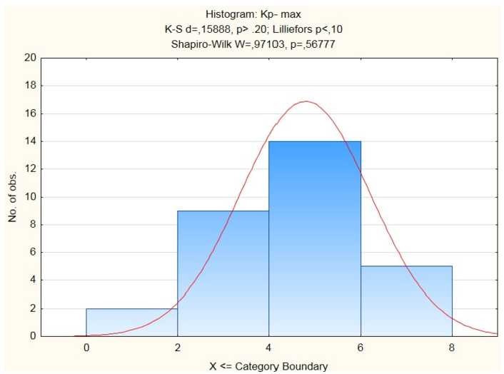 Figure 6