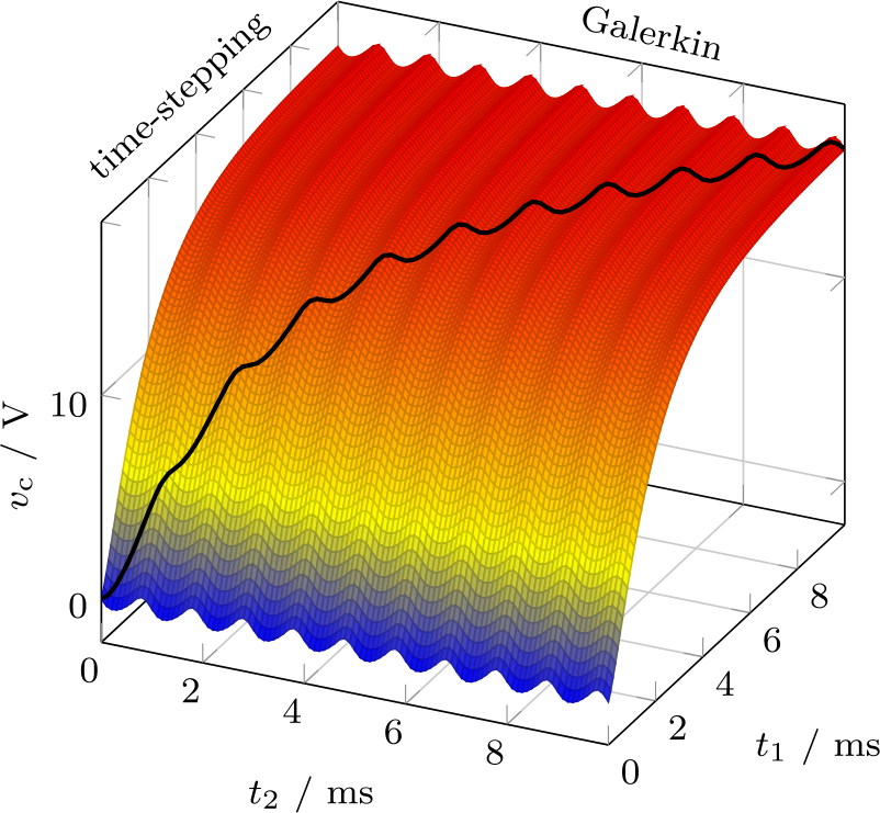 Figure 4