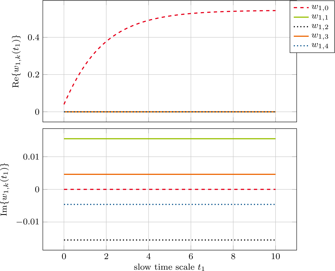 Figure 6