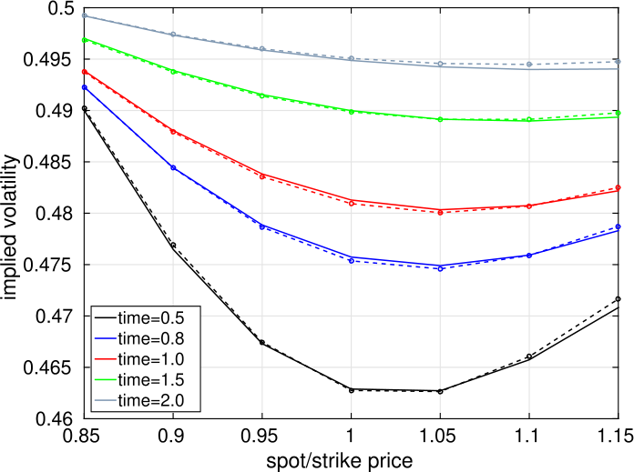 Figure 9