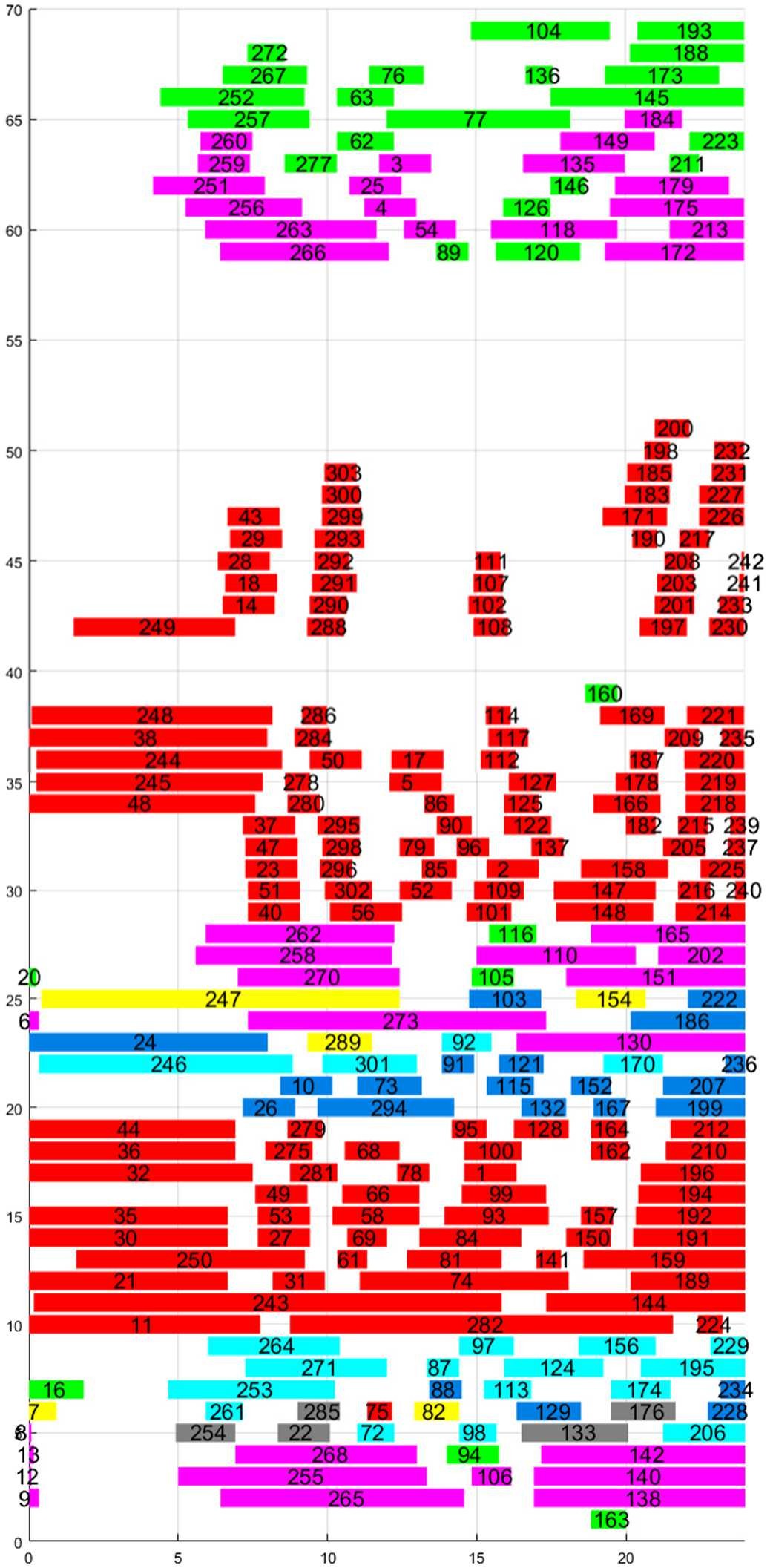 Figure 4