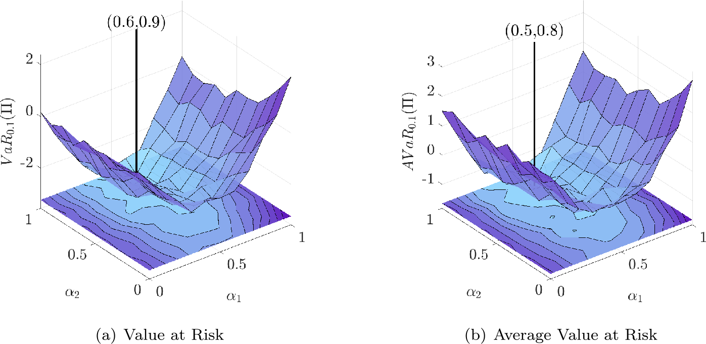 Figure 5