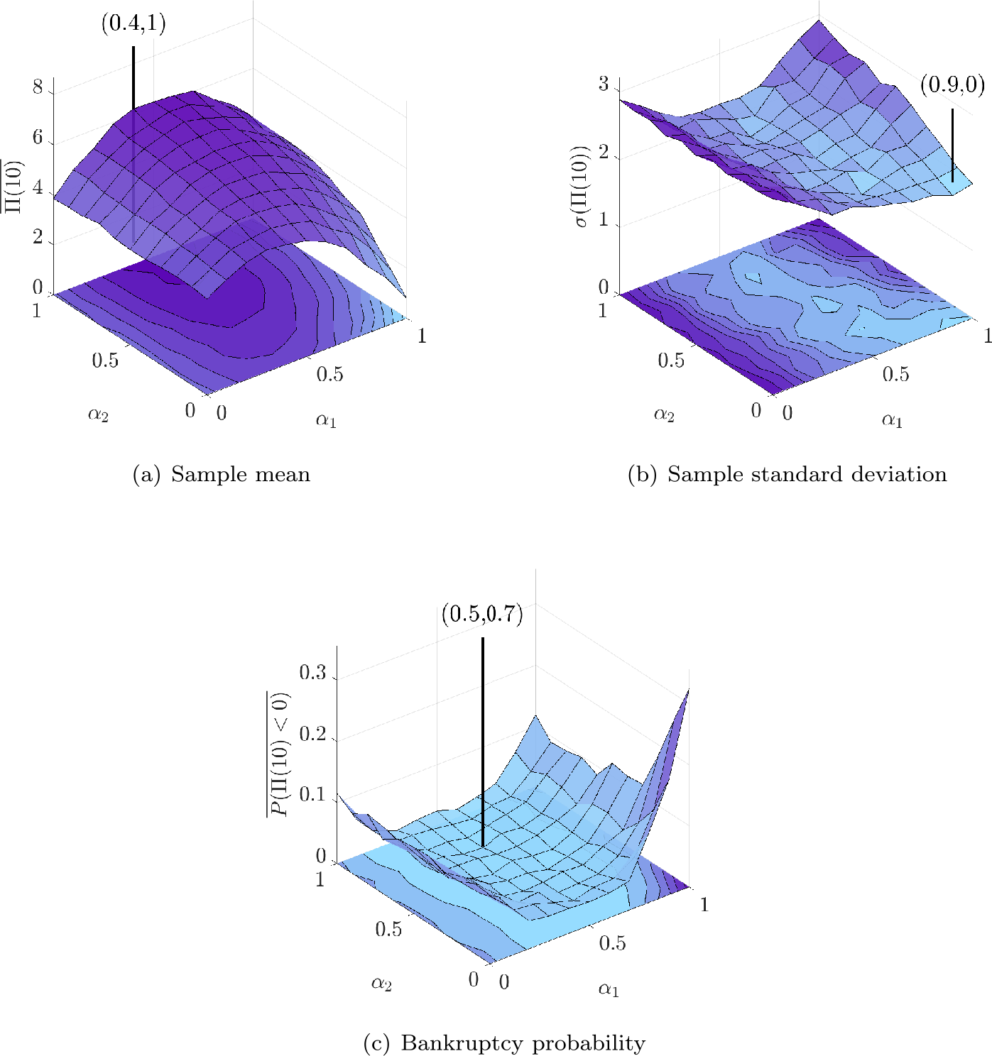 Figure 6