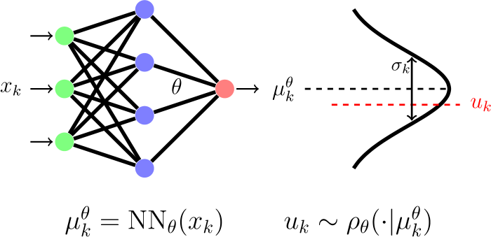 Figure 1