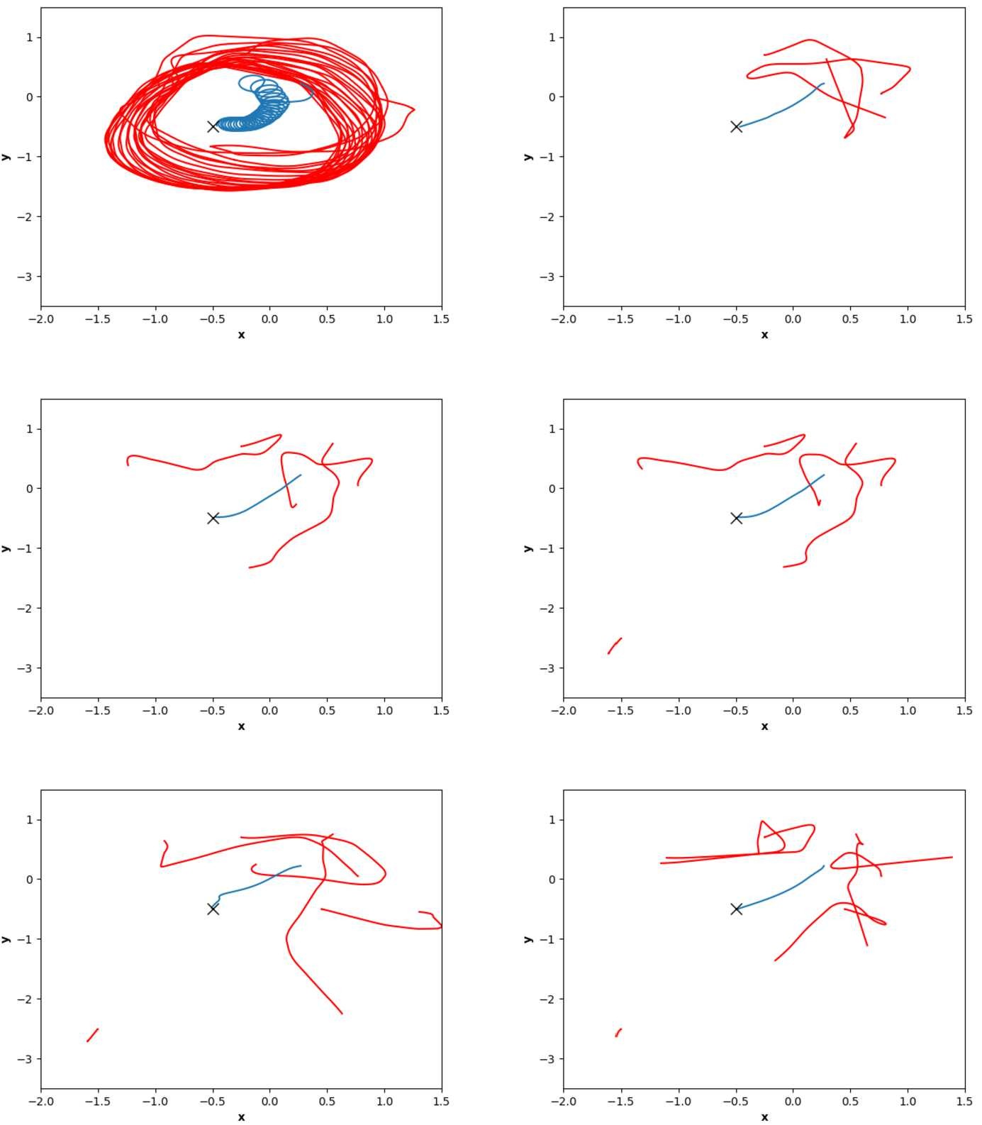 Figure 3