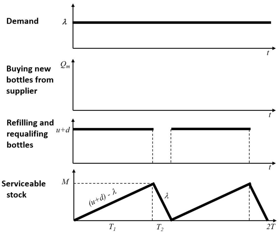 Figure 6