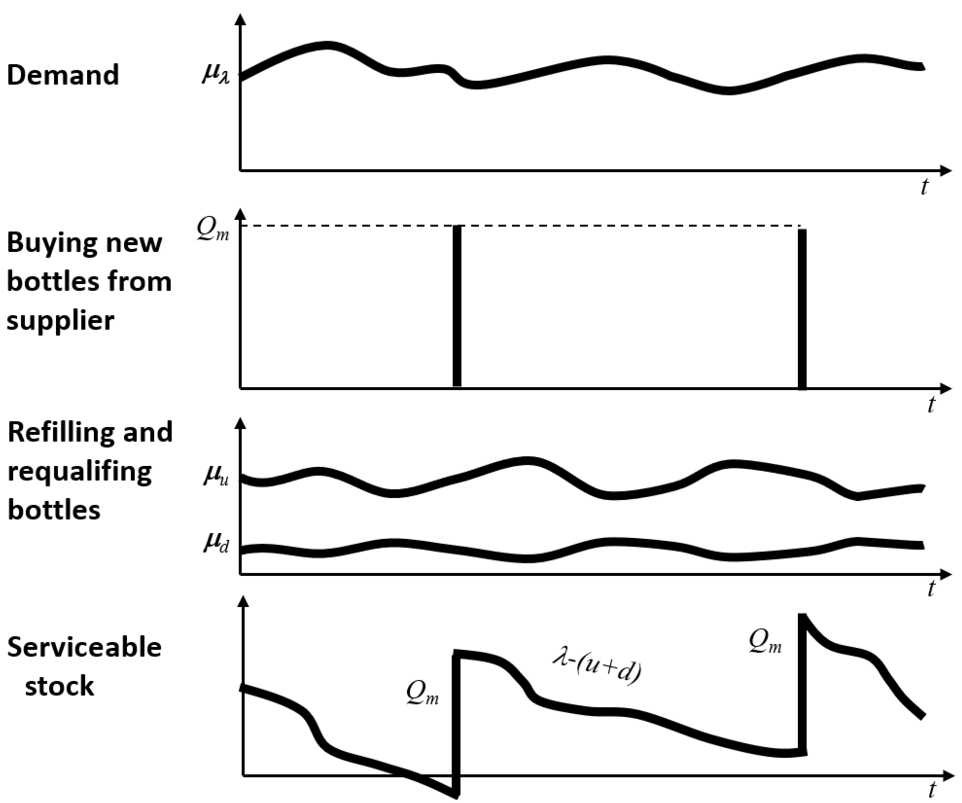 Figure 8