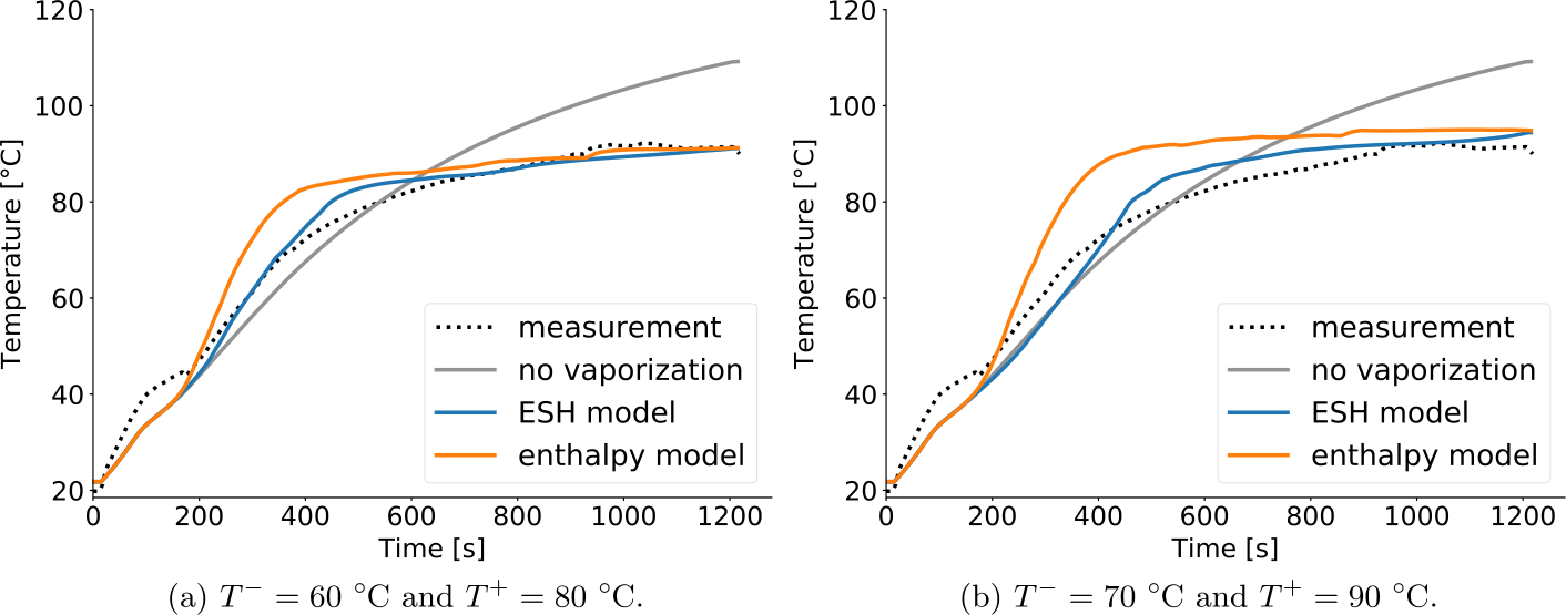 Figure 7