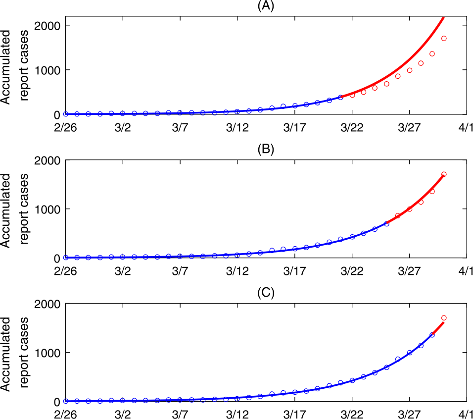 Figure 2