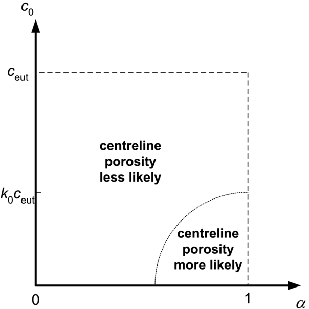 Figure 5