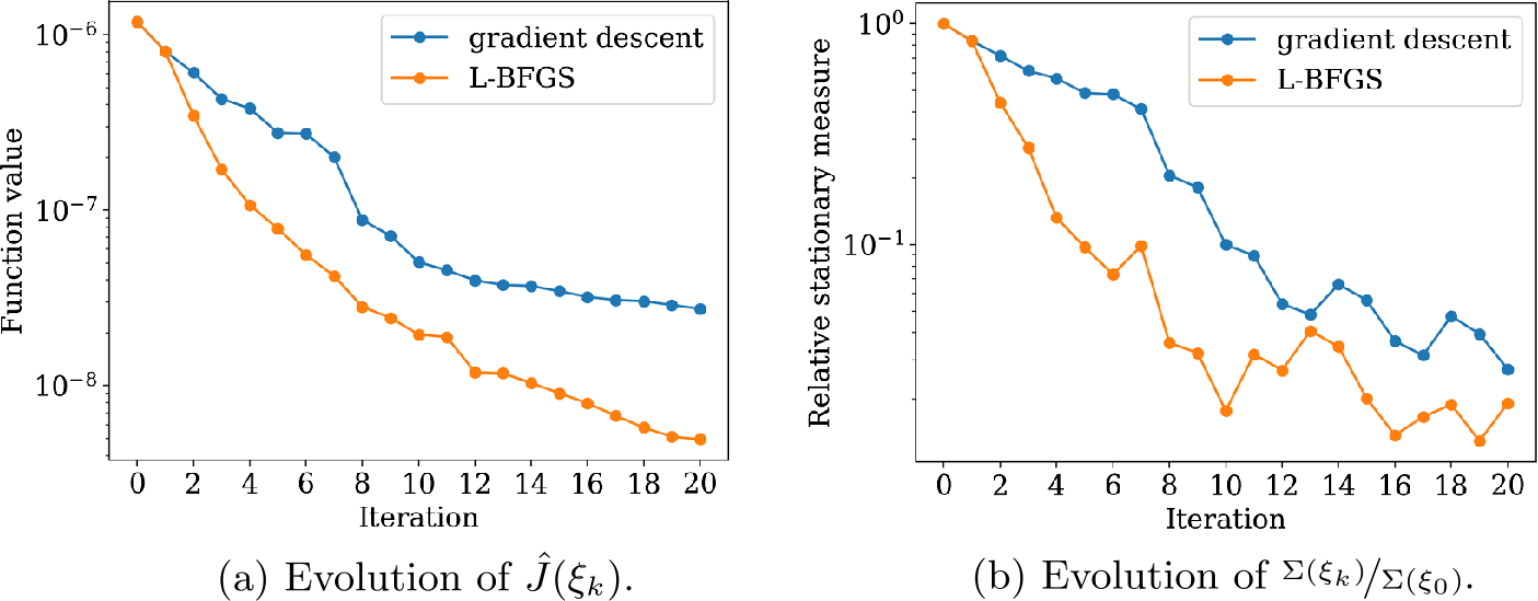 Figure 4