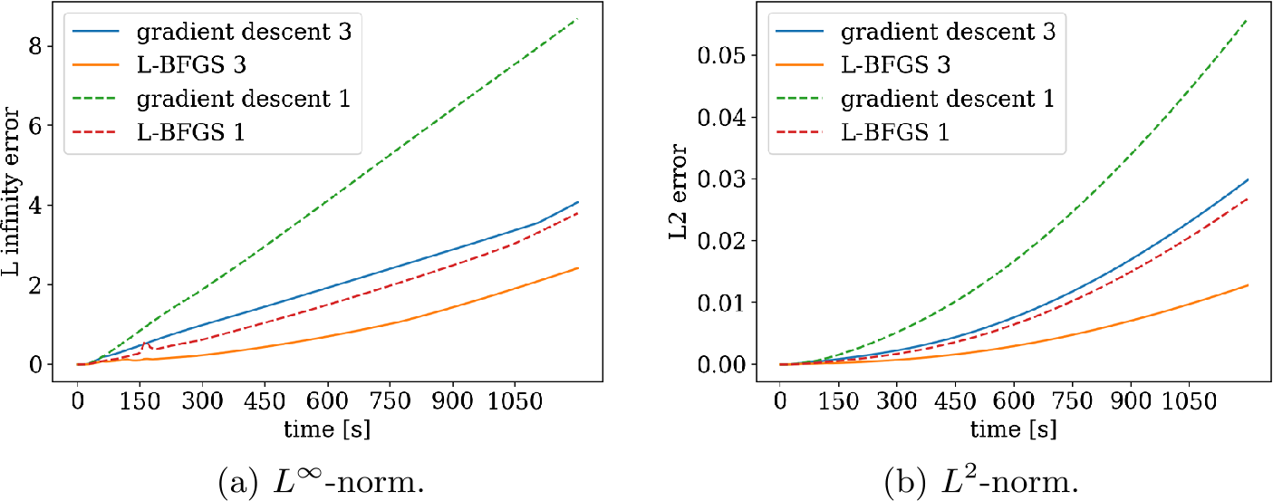 Figure 7