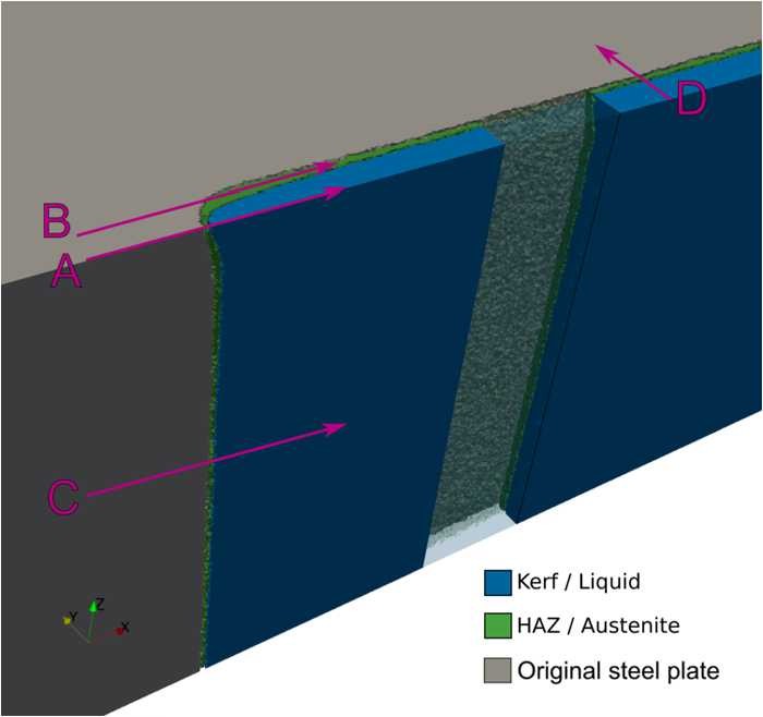 Figure 7