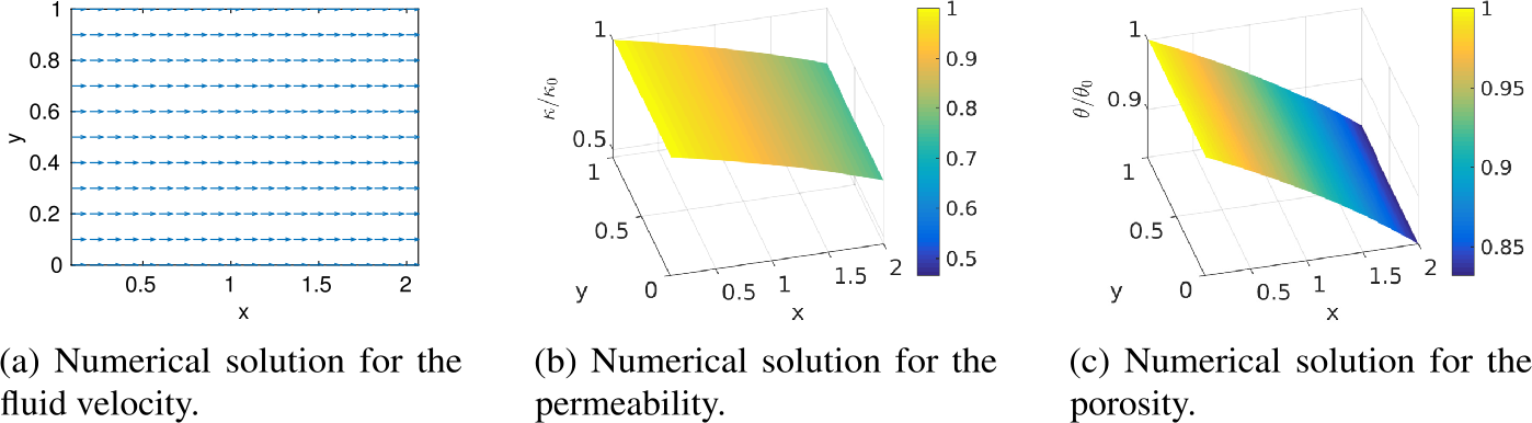 Figure 12