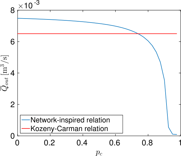 Figure 19