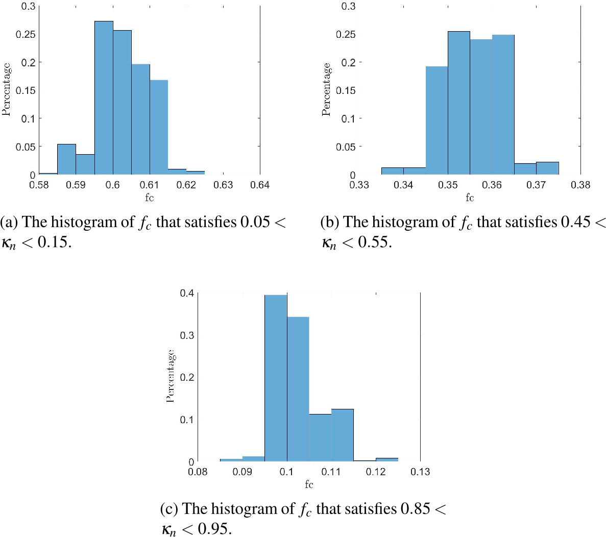 Figure 7