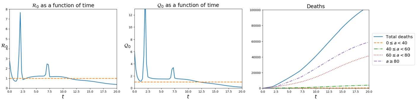 Figure 14