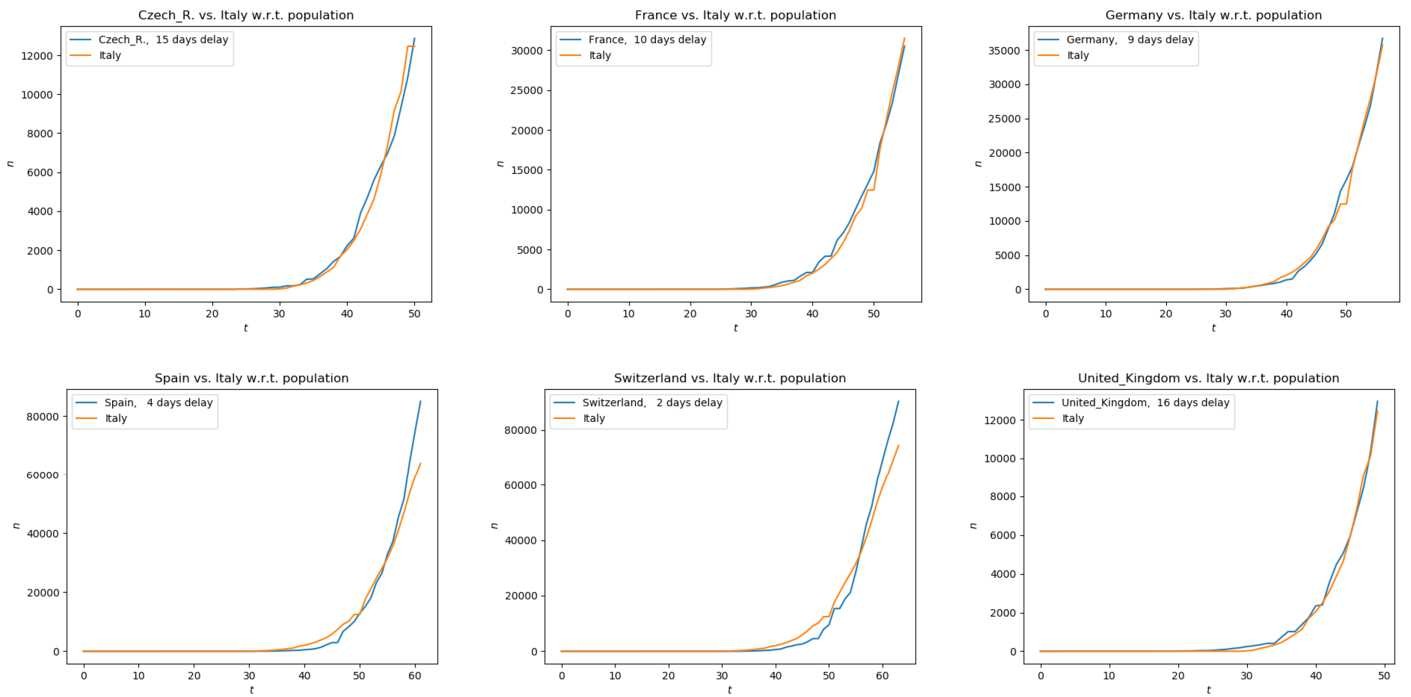 Figure 1