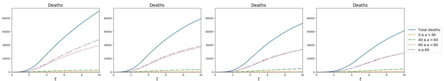 Figure 6