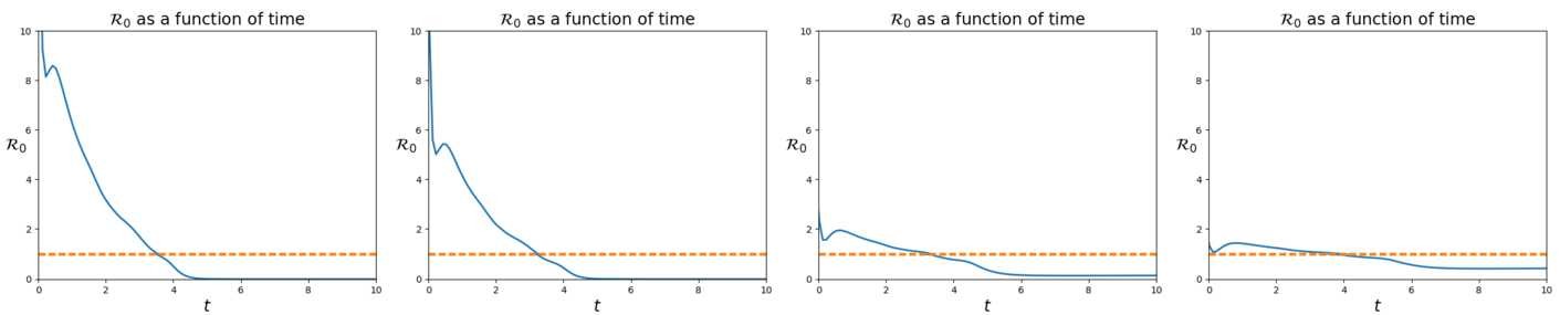 Figure 7